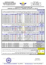 أحوال الطقس 