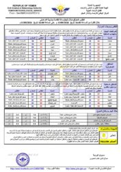 أحوال الطقس 