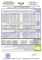 أحوال الطقس 