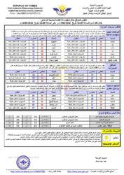 أحوال الطقس 