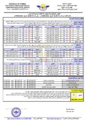 أحوال الطقس 