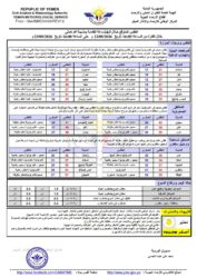 أحوال الطقس 