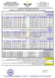 أحوال الطقس 