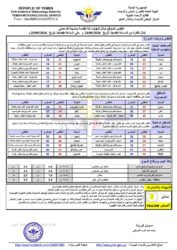 الطقس المتوقع خلال ال24ساعة القادمة 1 أحوال الطقس