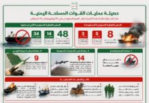 صنعاء ترسم خريطة الردع.. ثلاث معادلات تُكبّل الرياض وتنهي رهانات التحشيد