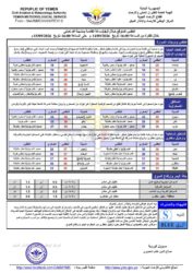 أحوال الطقس