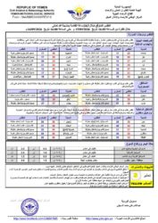 أحوال الطقس 