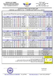 أحوال الطقس 