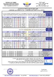 أحوال الطقس 