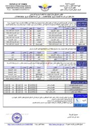 أحوال الطقس 