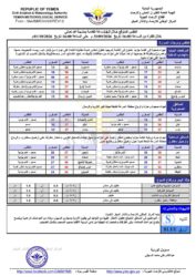أحوال الطقس 
