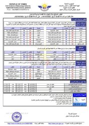 أحوال الطقس 