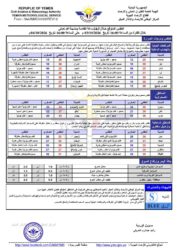 الطقس المتوقع خلال ال24ساعة القادمة 1 أحوال الطقس