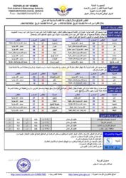 الطقس المتوقع خلال ال24ساعة القادمة 1 أحوال الطقس