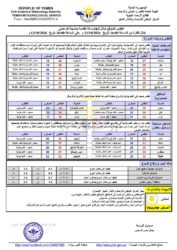 أحوال الطقس 