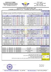 الطقس المتوقع خلال ال24ساعة القادمة 1 أحوال الطقس