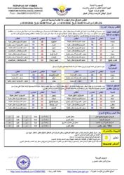 الطقس المتوقع خلال ال24ساعة القادمة 1 أحوال الطقس