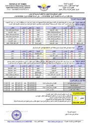 أحوال الطقس 