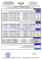 أحوال الطقس 
