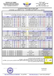 الطقس المتوقع خلال ال24ساعة القادمة 1 أحوال الطقس