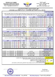 أحوال الطقس 