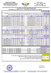 الطقس المتوقع خلال ال24ساعة القادمة 1 أحوال الطقس
